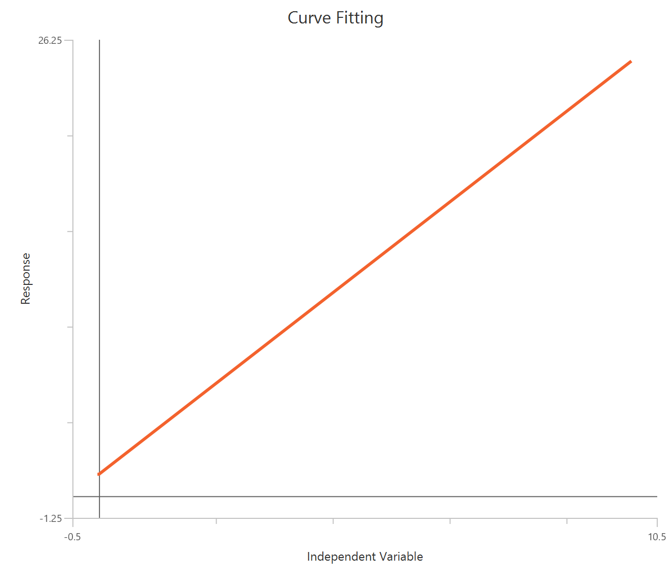 Simple line through point